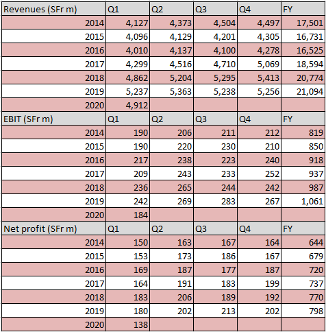 kn-airfreight-volumes-slide-in-q1-as-covid-19-takes-its-toll.png