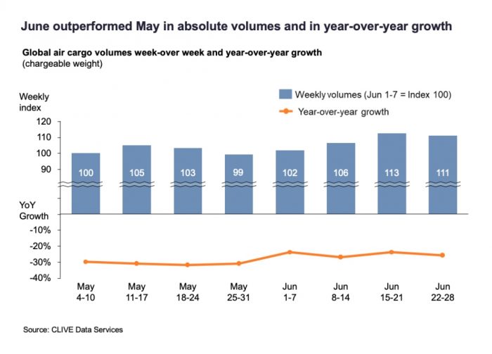 clive-airfreight-industry-is-slowly-getting-back-on-its-feet.jpg