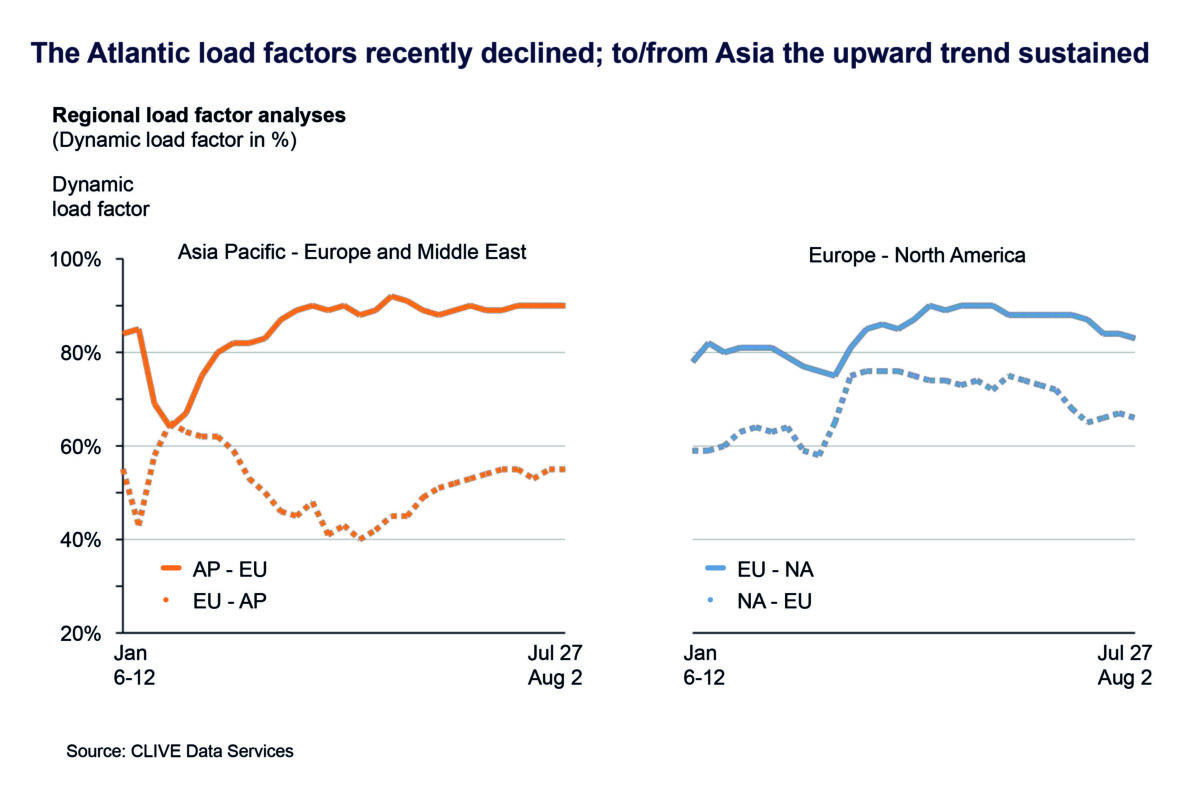 air-cargo-demand-continues-its-gradual-recovery-1200x785.jpg