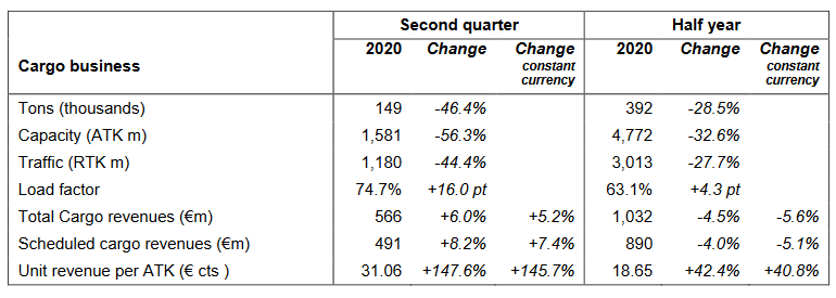 air-france-klm-cargo-revenues-up-despite-volume-decline.png