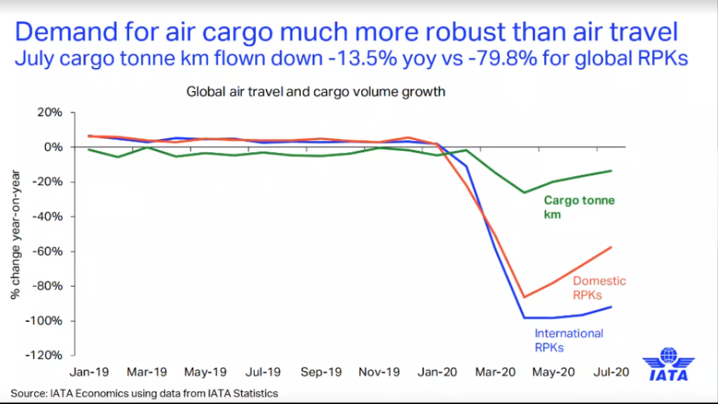 iata-outlook-cargo-is-following-a-fairly-typical-recession-recovery-cycle.png