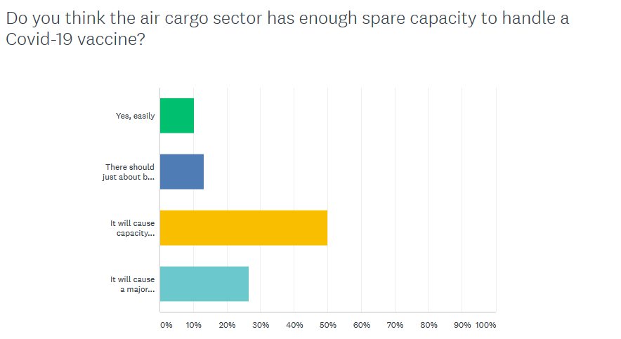 survey-air-cargo-braces-for-covid-19-vaccine-capacity-constraints.png