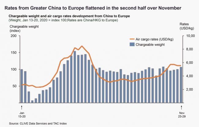 clive-expected-november-peak-fails-to-materialise.jpg