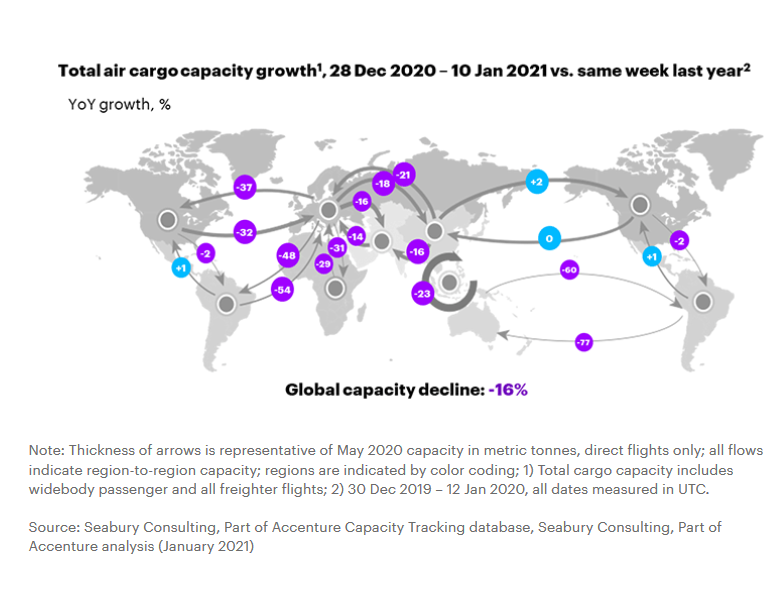 carriers-quick-to-return-cargo-capacity-to-the-market-after-christmas.png