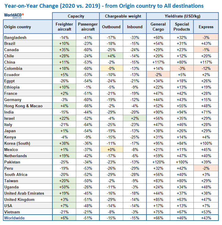 worldacd-figures-highlight-a-changing-air-cargo-market-in-2020.png