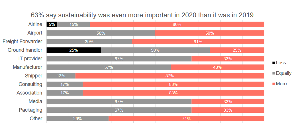 tiaca-survey-highlights-growing-importance-of-sustainability-in-air-cargo.png