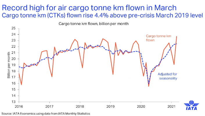 iata-strong-post-pandemic-air-cargo-market-expected.png